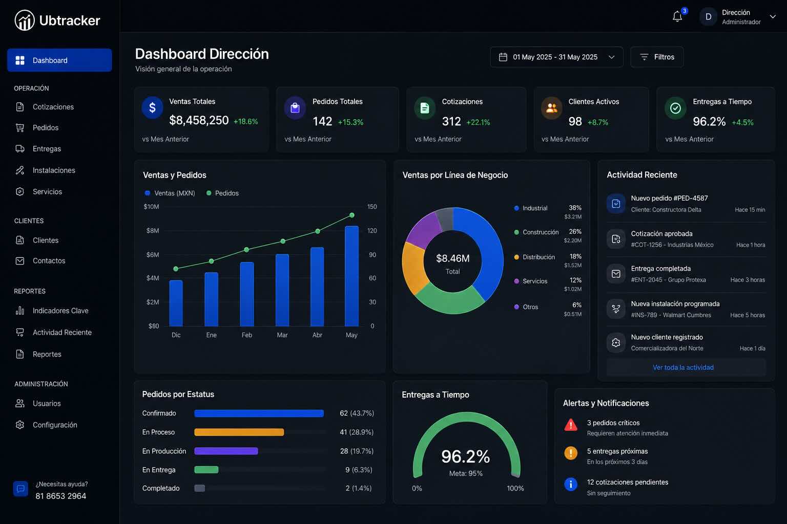 Dashboard de cotizaciones
